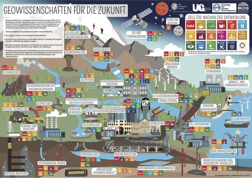 Plakat "Geowissenschaften für die Zukunft"