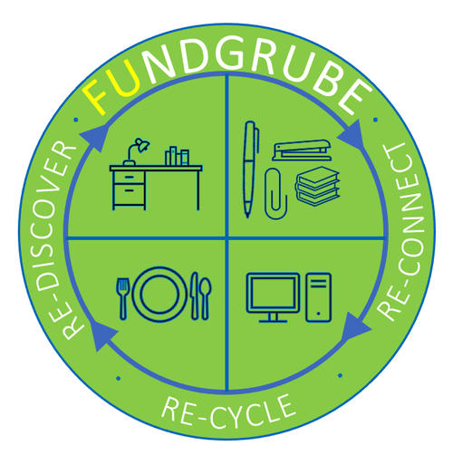 FUNDGRUBE: RE-DISCOVER – RE-CONNECT– RE-CYCLE