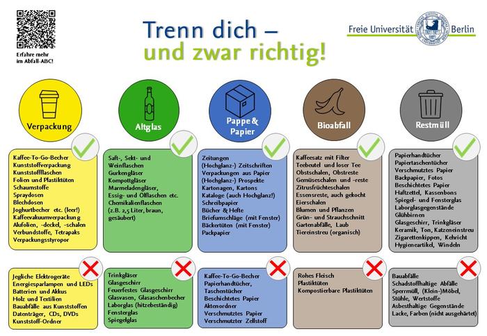 Abfall-Trennkonzept