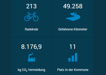 Stadtradeln2024