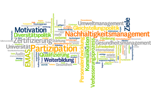 Nachhaltigkeit Freie Universitat Berlin