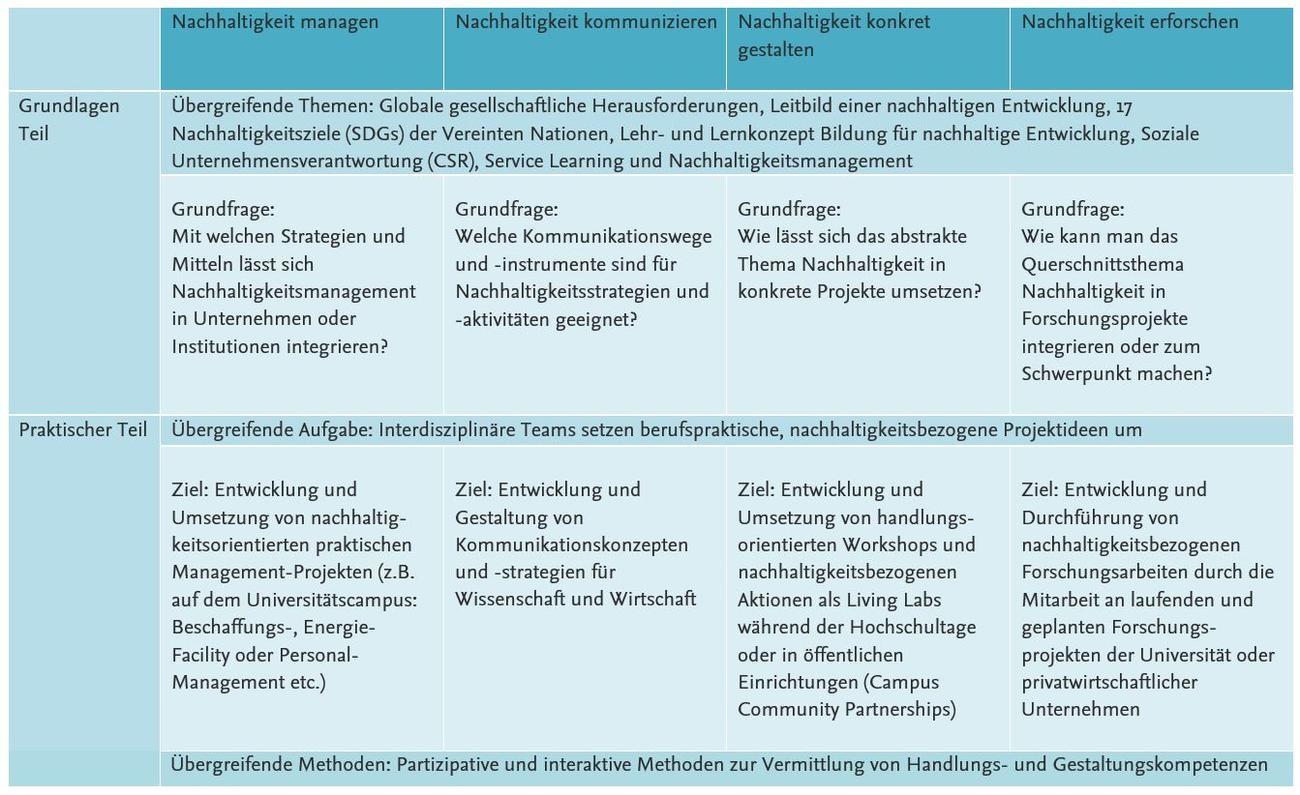 ABV-Nachhaltigkeit_GrafikÜbersicht