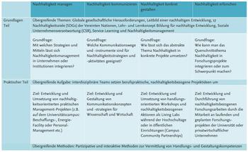 ABV-Nachhaltigkeit_GrafikÜbersicht