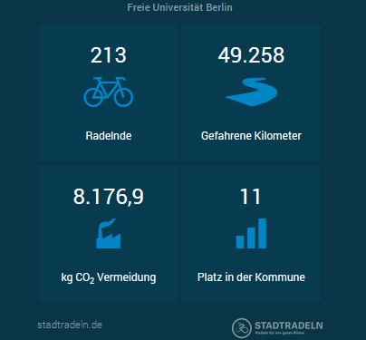 Stadtradeln2024