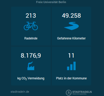 stadtadeln_2024