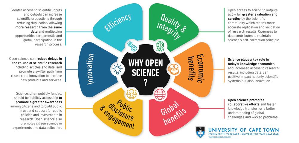 Open Science