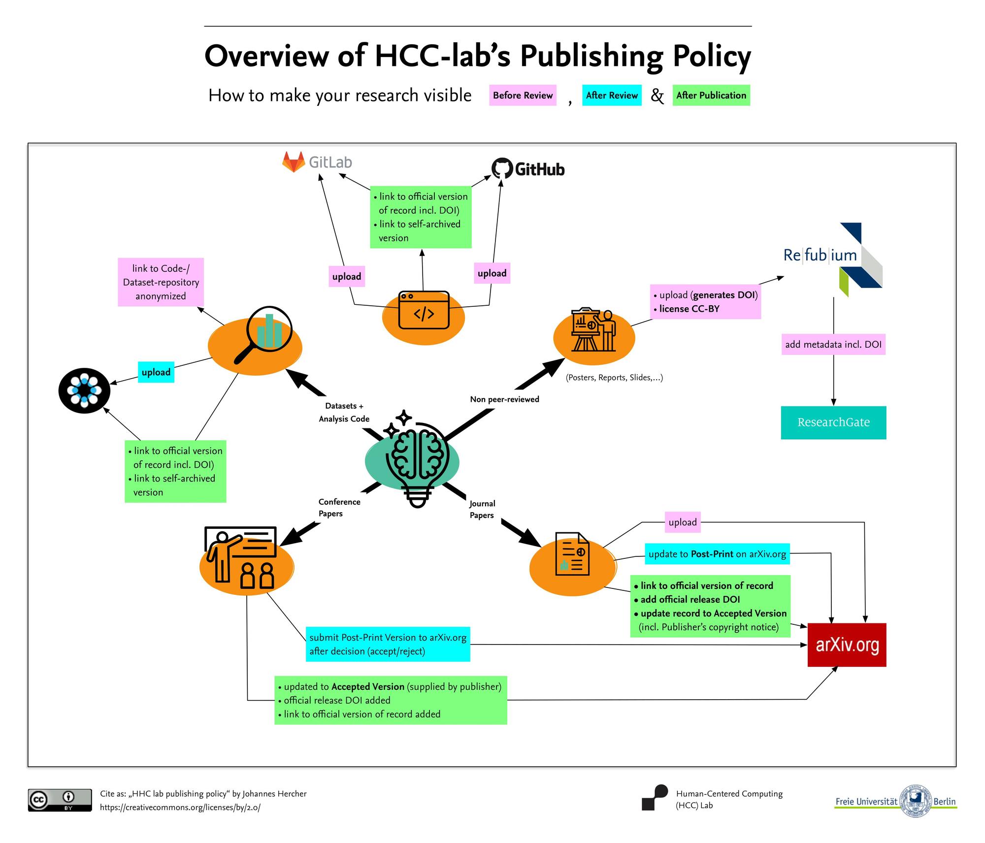 HCCLab_PubPol_Map