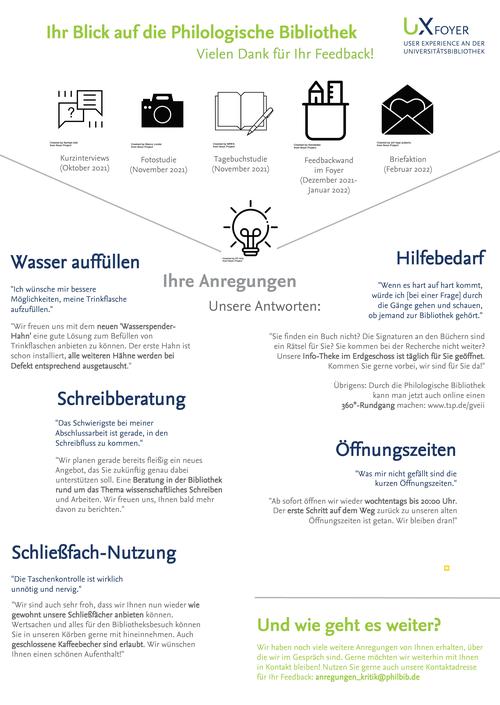 Feedback-Poster