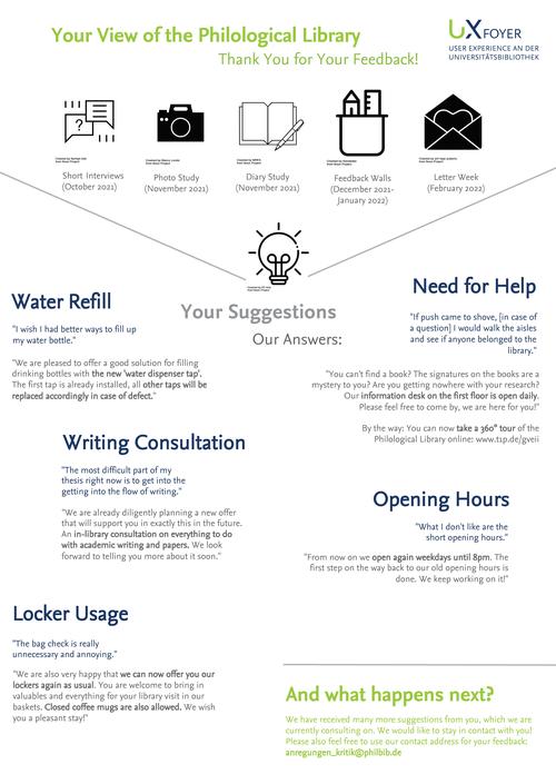Feedback-Poster