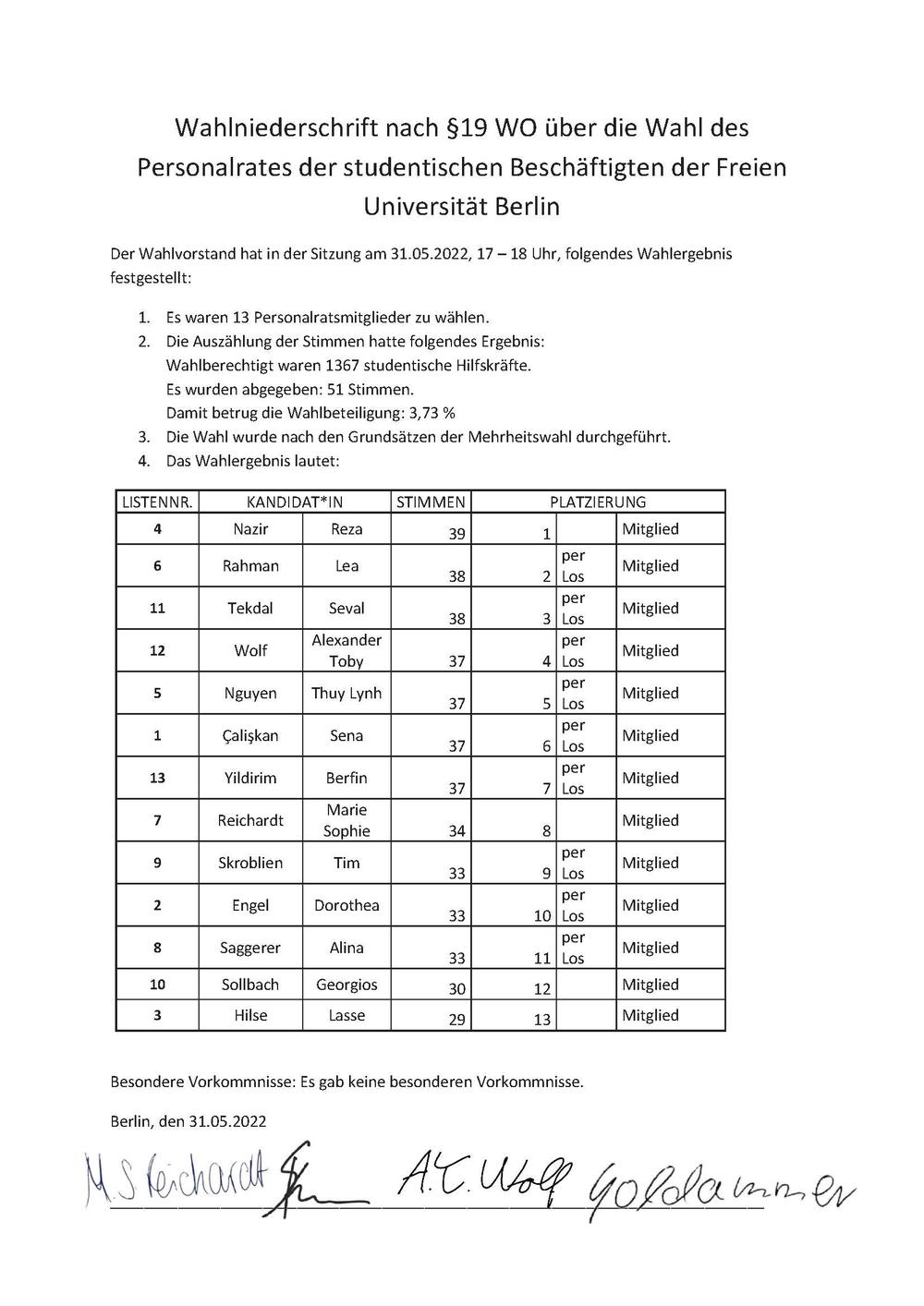 Wahlniederschrift 2022