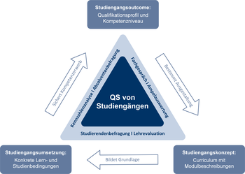 Verschiedene Faktoren zusammen gedacht.