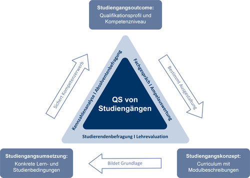 Verschiedene Faktoren zusammen gedacht.