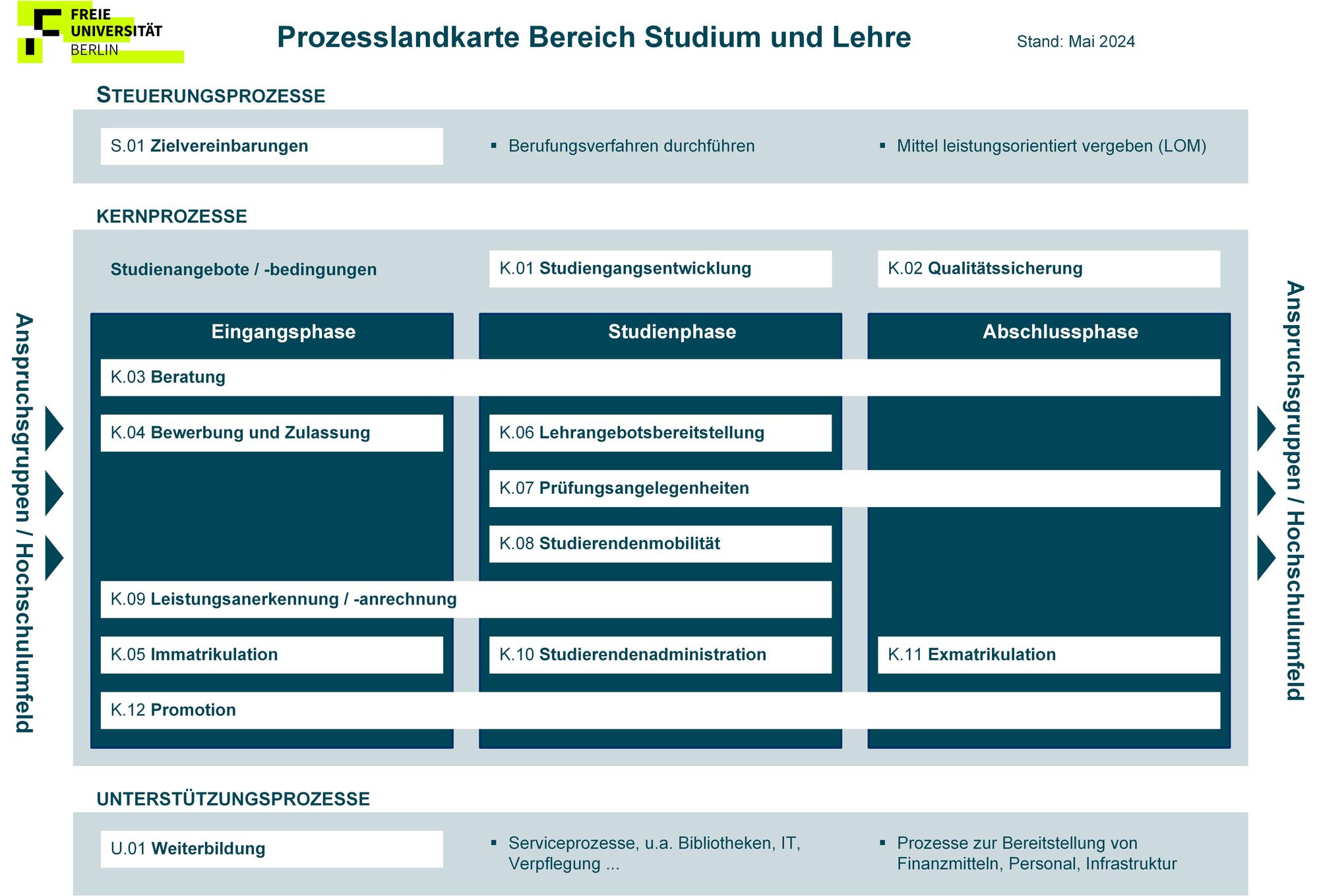 Prozesslandkarte_S&L_2024.05