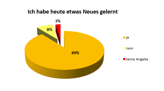 SchülerUni September 2015