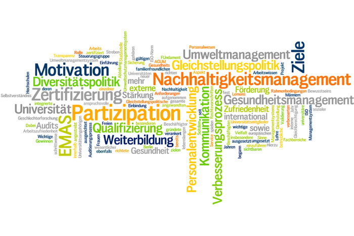 Nachhaltigkeit an der FU