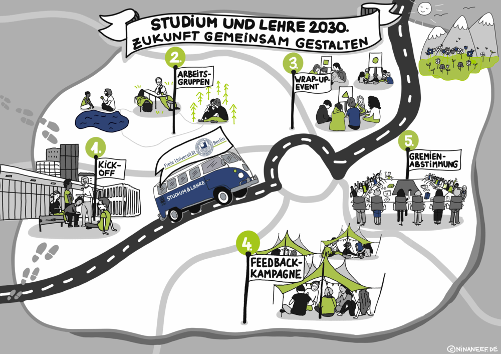 Zukunft gemeinsam gestalten