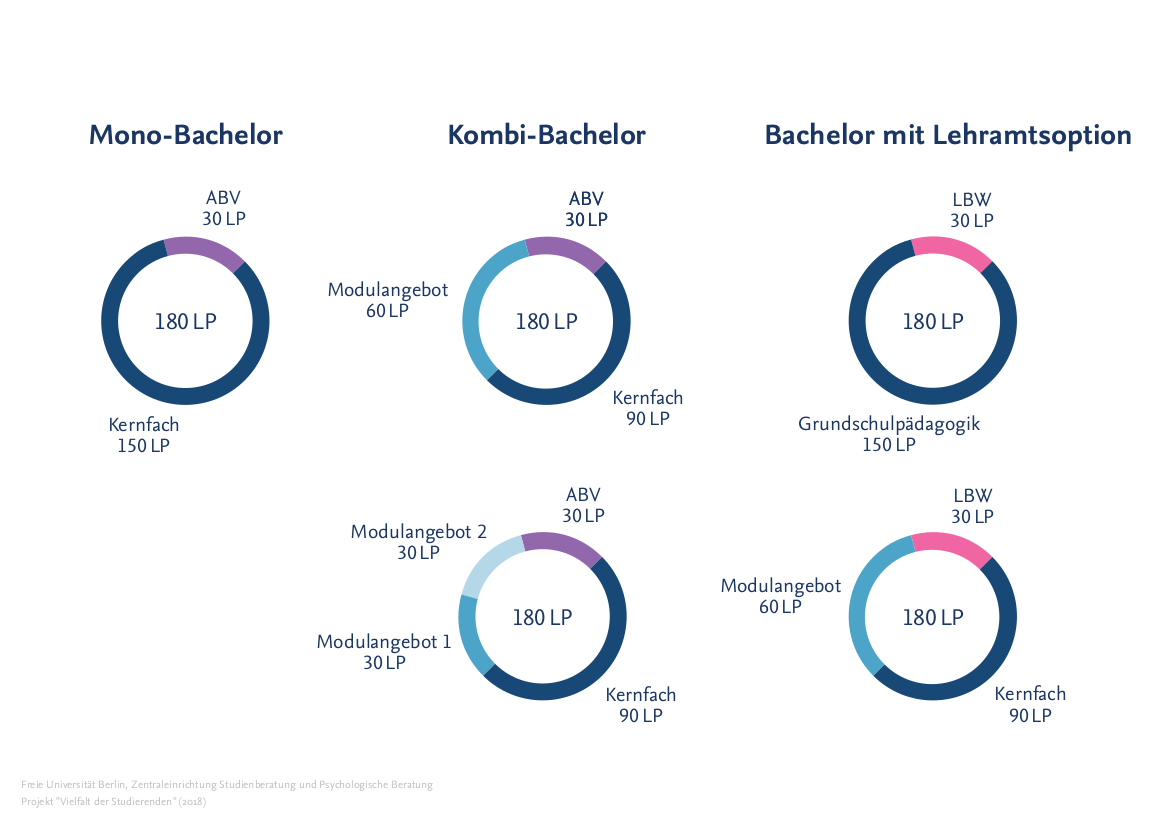 Bachelor_Varianten_DE