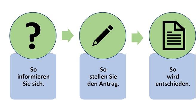 Anerkennungsprozess